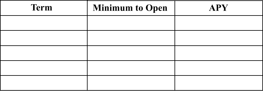 Term Minimum to Open APY